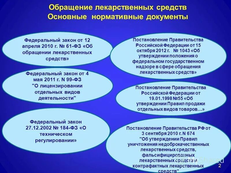 Правила обращения лекарственных средств