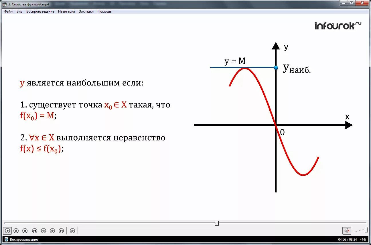 Функция эф от Икс. График функции Игрек равно эф от Икс. Функция Икс в 3 степени. Игрек функция от Икс.