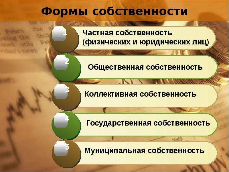 Тема формы собственности. Формы собственности. Формы собственности презентация. Физические и юридические лица, формы собственности. Формы собственности в экономике.