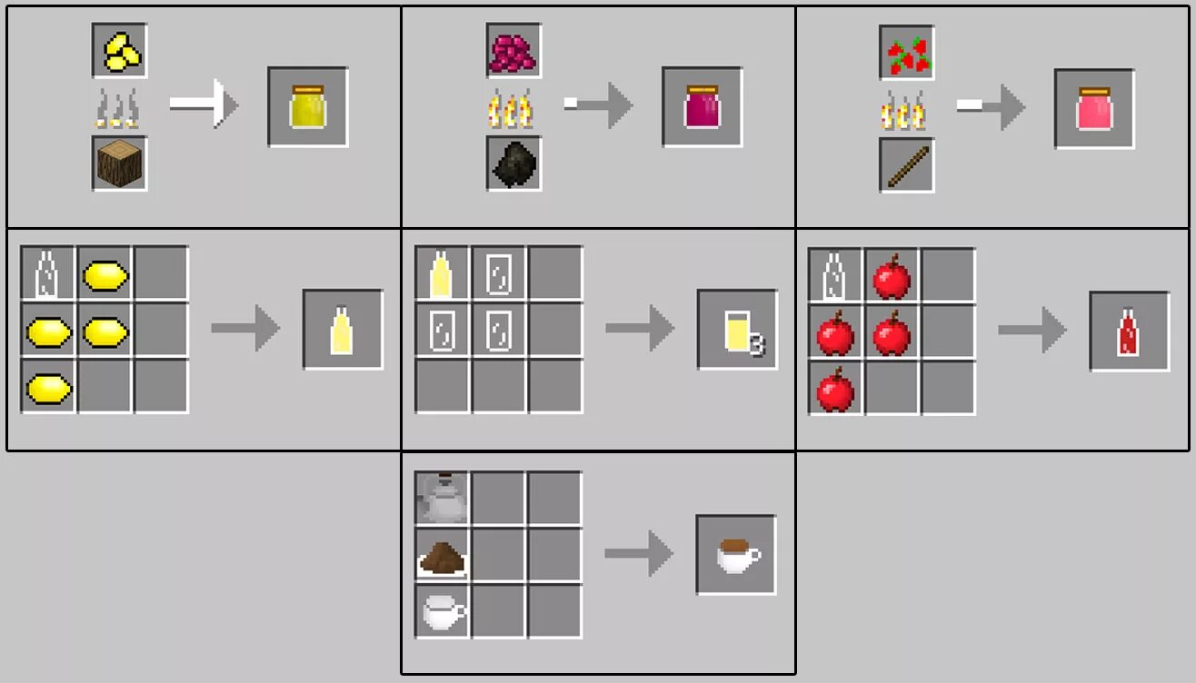 Крафт еды в майнкрафт. Крафты в МАЙНКРАФТЕ. Крафты без модов. Рецепты еды в МАЙНКРАФТЕ.