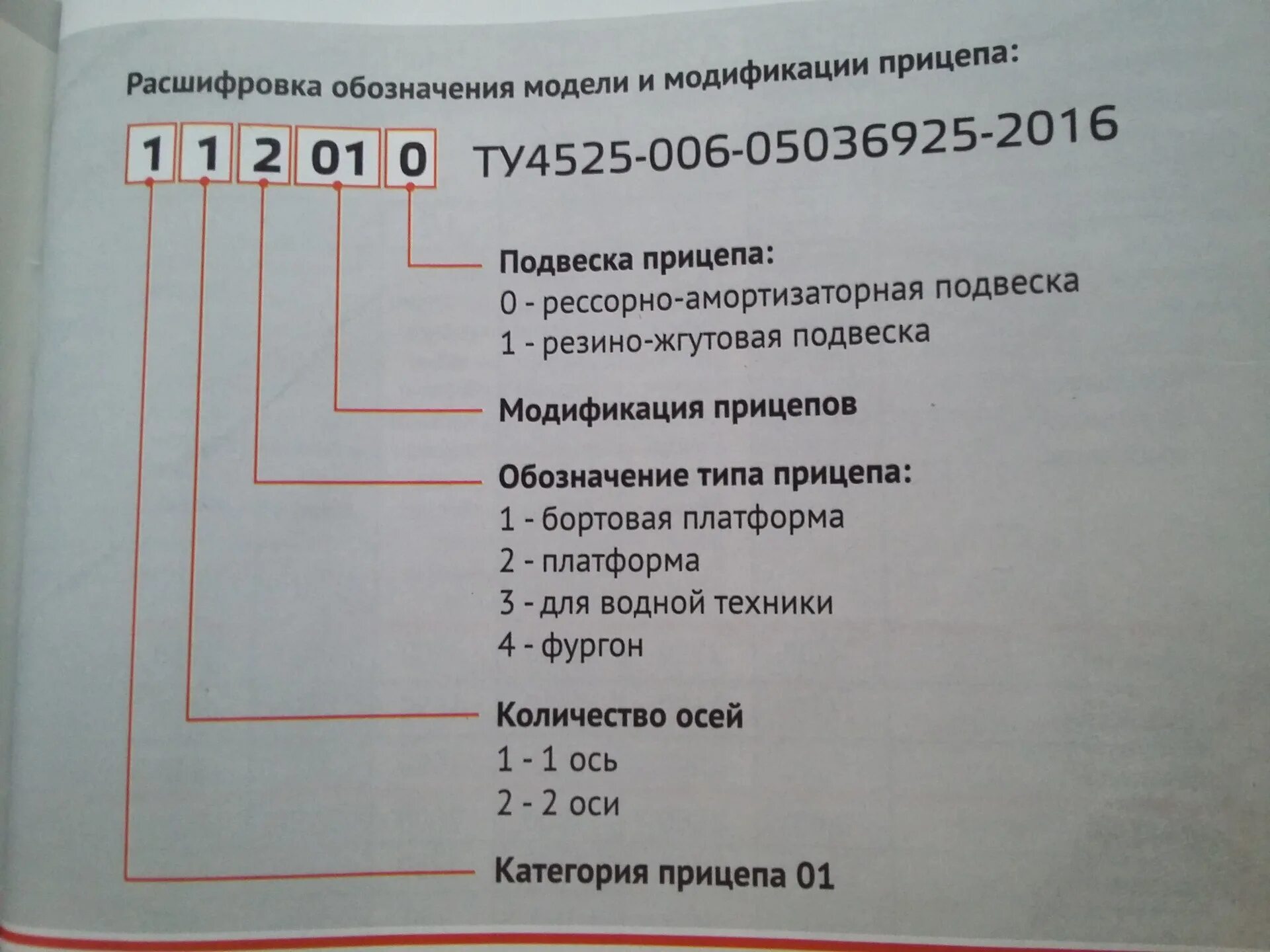 П ч расшифровка. Обозначения на прицепах. Вин номер на прицепе. Вин код легкового прицепа расшифровка. Расшифровка VIN прицепа.