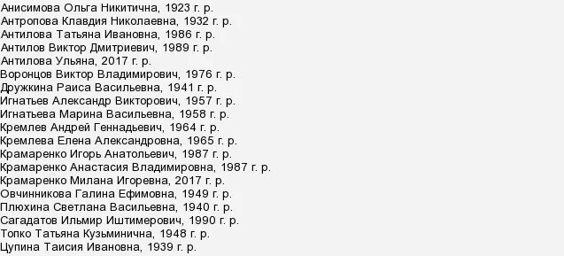 Обновленный список погибших в крокусе мчс. Список погибших в Магнитогорске. Список погибших в Магнитогорске 31 декабря. 31.12.2018 Магнитогорск список погибших. Список погибших в Челябинской области.