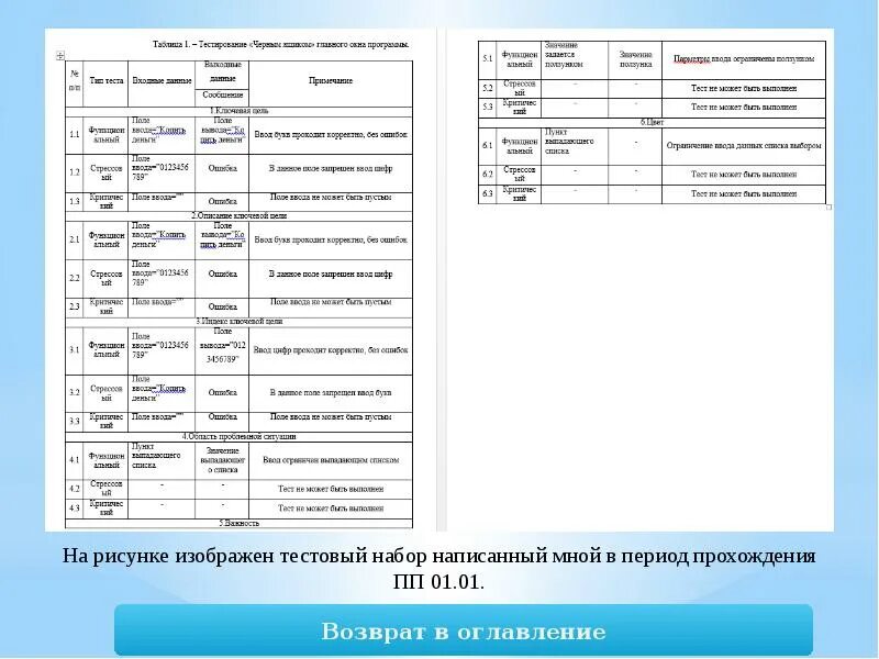 Модуль программы по практике. Участие в интеграции программных модулей. пм.03 участие в интеграции программных модулей. индивидуальный план интеграции для двух программных модулей. модуль пм03 науки.