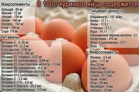 Сколько яиц можно есть в неделю