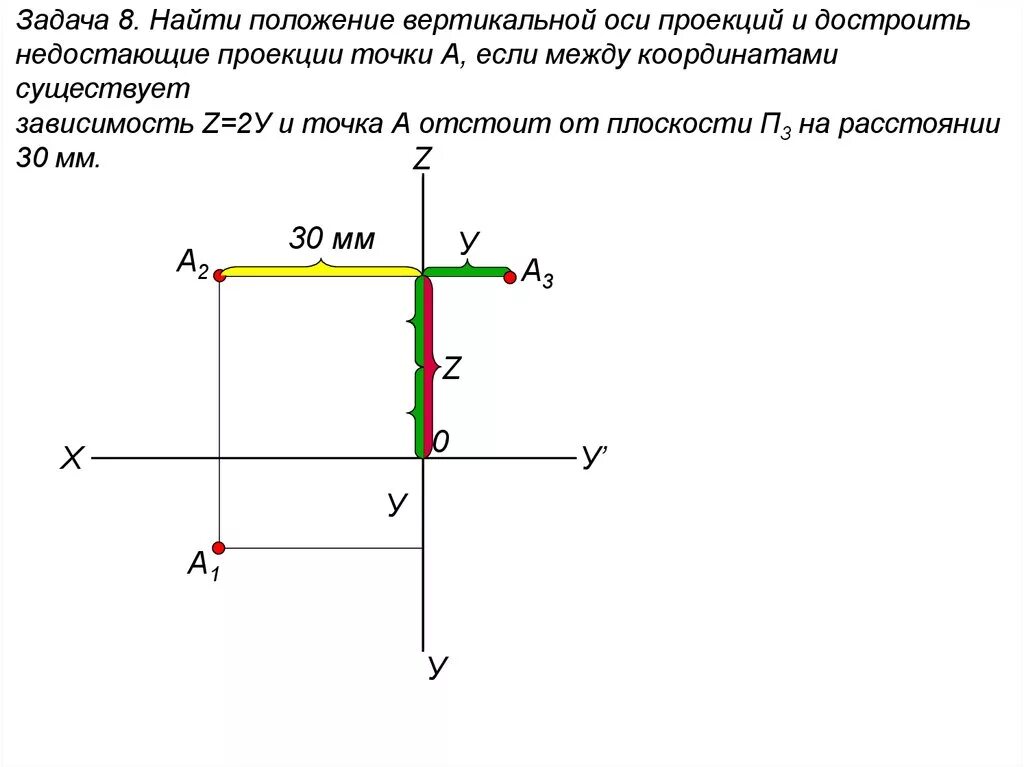 P 0 0 0 оси. Горизонтальной плоскости проекций принадлежит точка. Комплексный чертеж точки 20 0 20. Проекции точки определяются координатами. Координаты точки в плоскости п2.