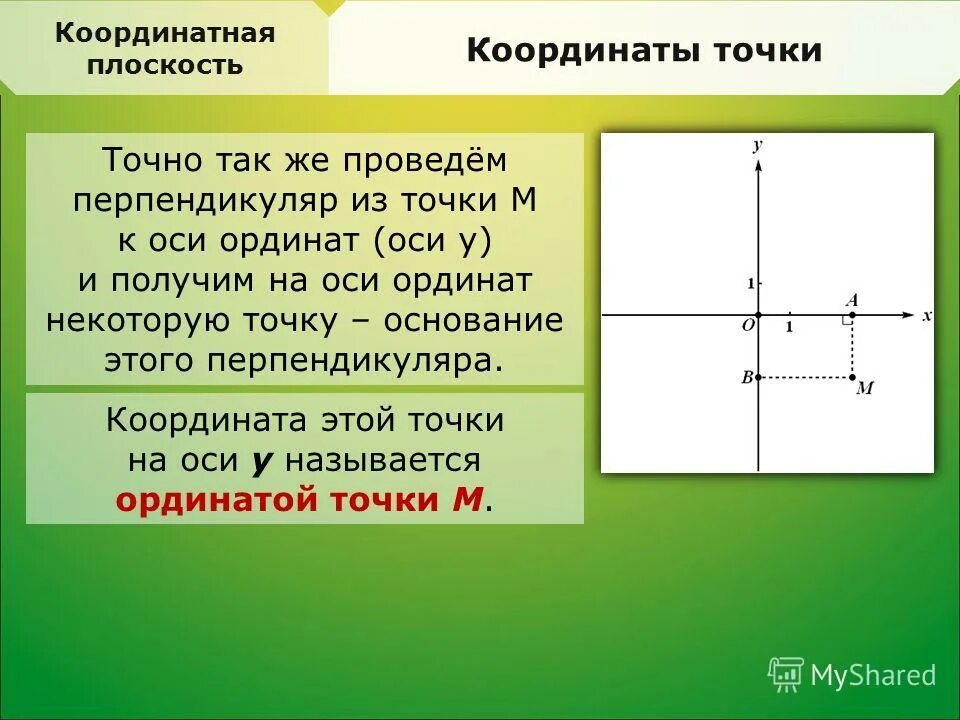 Що таке як. Абсцисса. Координаты точки на плоскости. Абсцисса и ордината. Координатная ось с координатами.