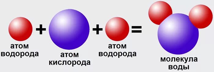 Молекулы образованы атомами кислорода