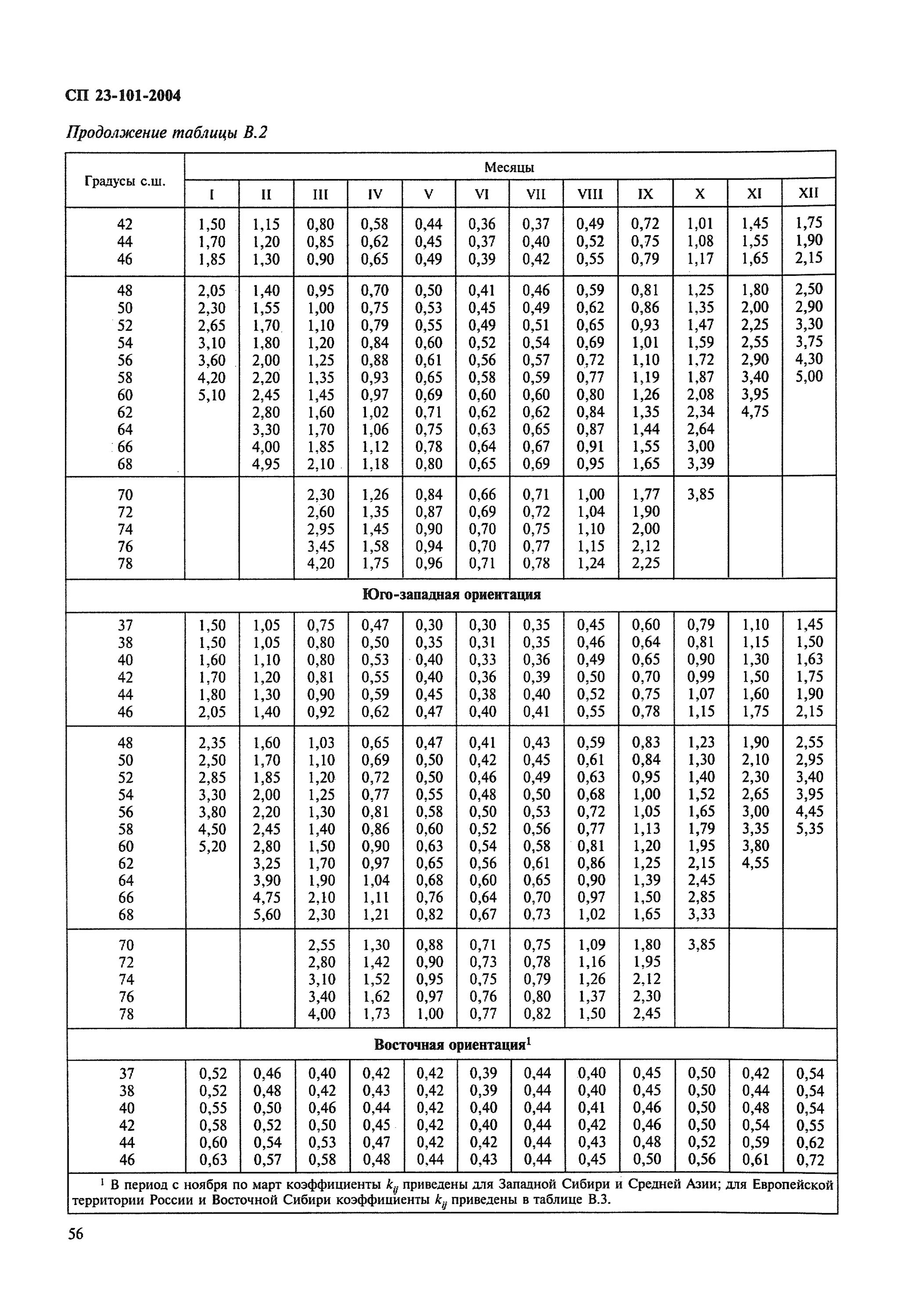 Сп 23 101 проектирование тепловой защиты зданий. Сп 23 101 проектирование тепловой защиты зданий