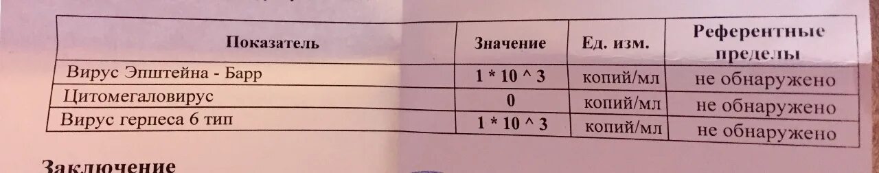 Норма анализа вирус Эпштейн-Барра. Вирус Эпштейна-Барр показатели. Вирус Эпштейна-Барр норма показателей. ДНК вируса Эпштейна-Барр в крови норма. Эпштейн барр в слюне
