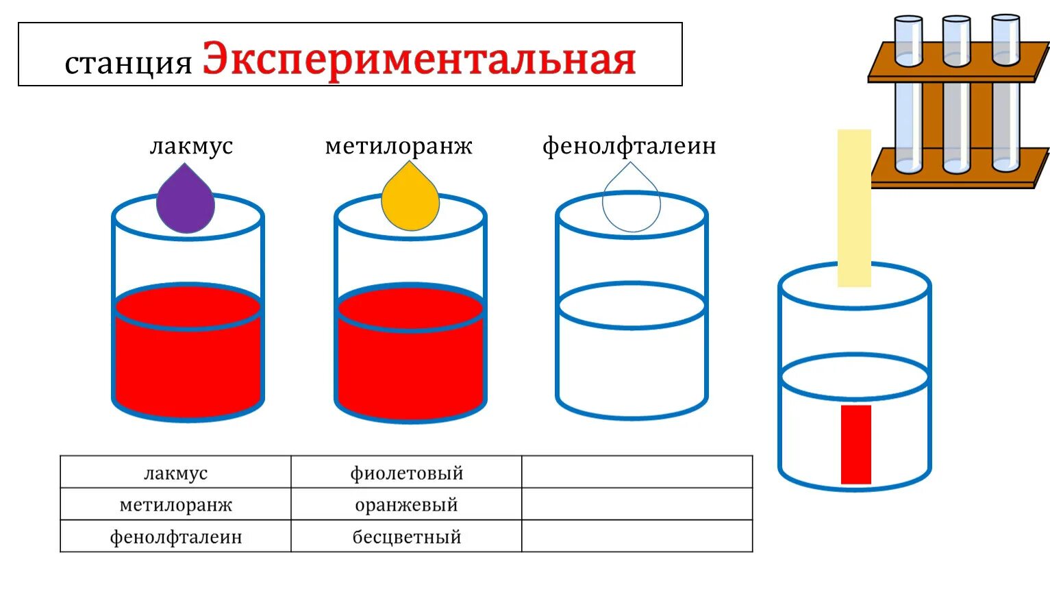 Лакмус фенолфталеин метилоранж. Лакмус метилоранж. Лакмус фенолфталеин и метиловый оранжевый. Лакмус фенолфталеин. Раствор нитрата натрия лакмус