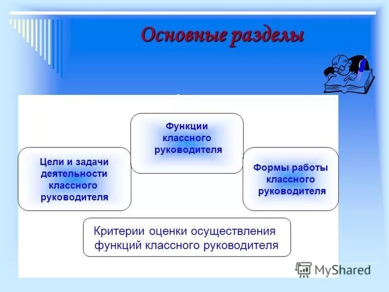 Какие функции классного руководителя