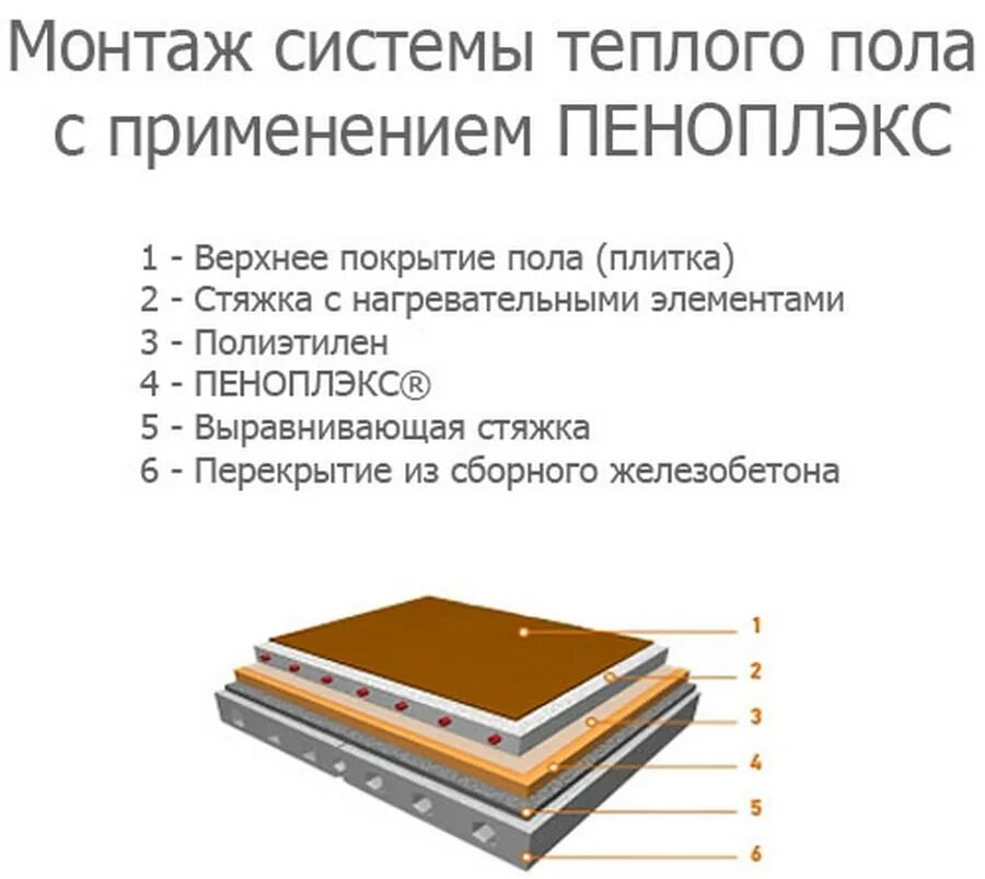 Теплый пол на балконе. Как утеплить теплый пол. Теплоизоляция для пола под теплые водяные полы. Изоляция для теплого пола водяного. Термоизоляция лавсановая (подложка под теплый пол) eastec 1000мм.