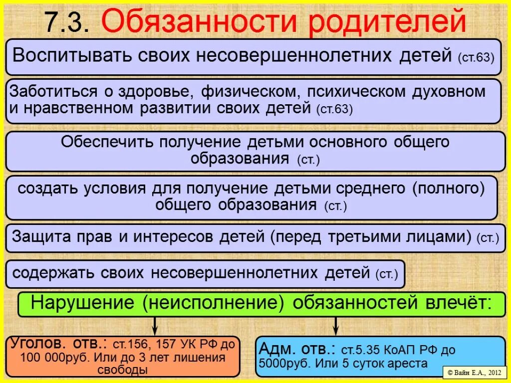 Ответственность родителей за ненадлежащее воспитание детей. Ст 5.35 КОАП РФ. Обязанности родителей. Наказания за невыполнение родительских обязанностей.