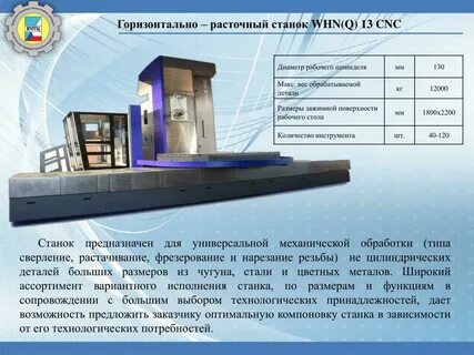 Технологическая принадлежность