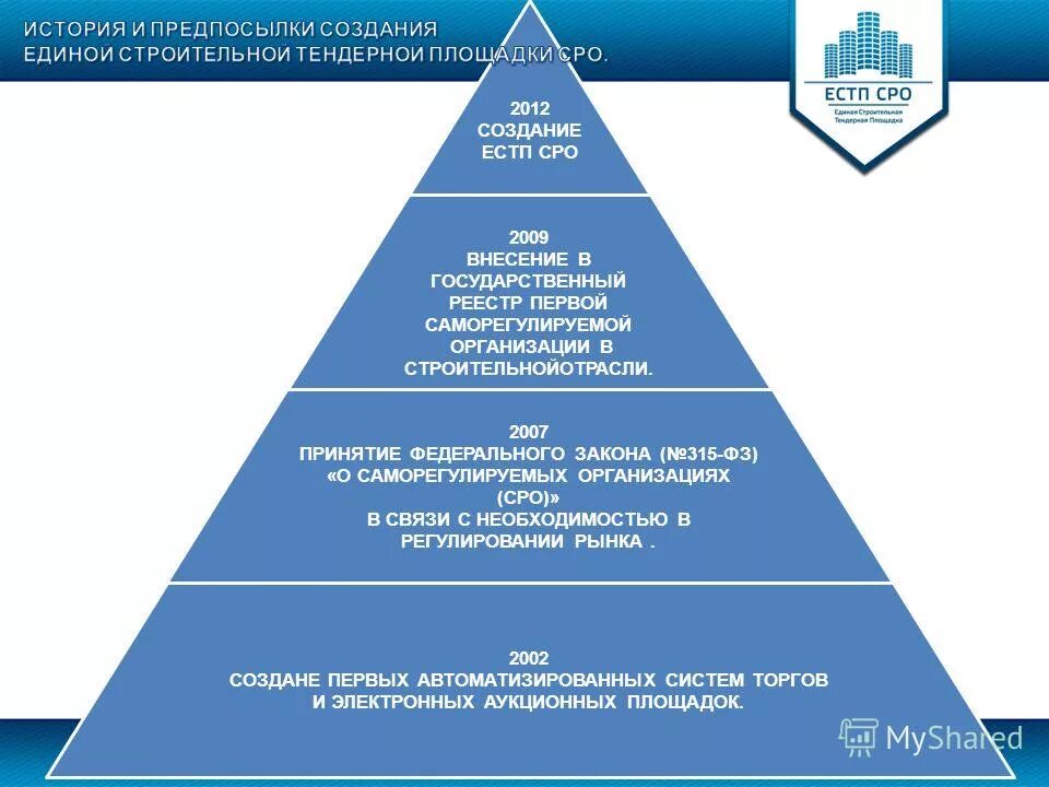 делец estp. естп тендер электронная торговая площадка. предпосылки создания строительной фирмы. торги россии. Ru.