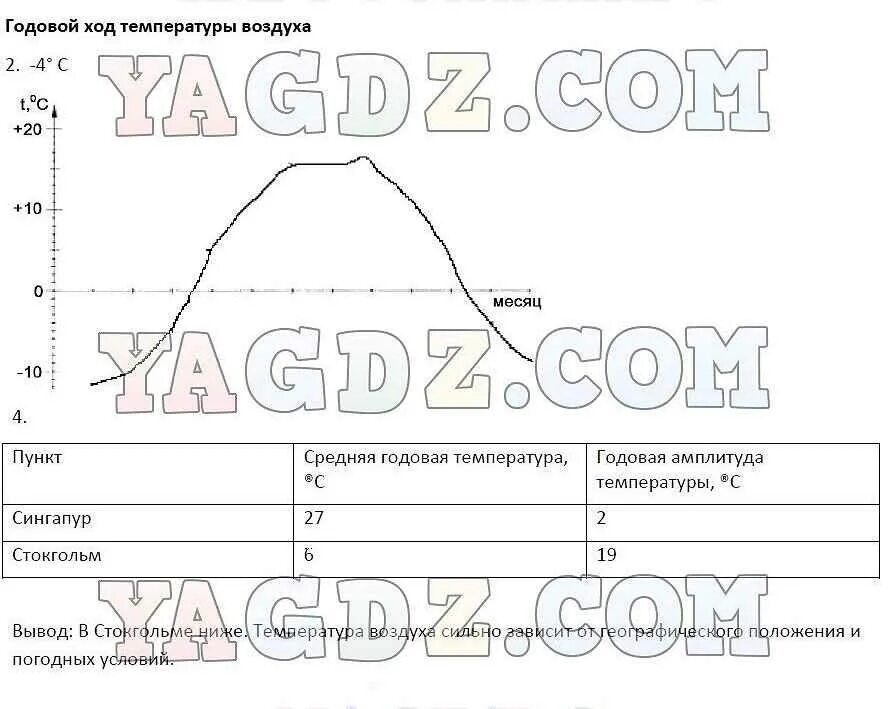 Практическая работа 1 по географии 6 класс. Практическая работа по географии 6 класс. Годовой ход температуры воздуха 6 класс география рабочая тетрадь. Практическая работа по географии атмосфера. Практическая работа по географии по теме температура воздуха.