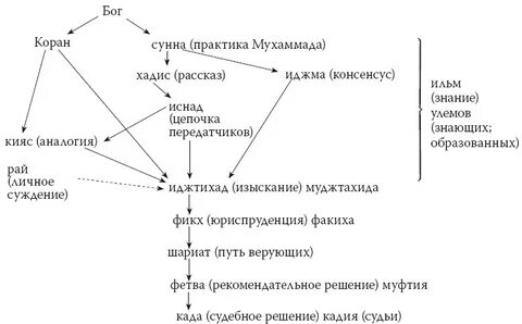 Упоминание пророка
