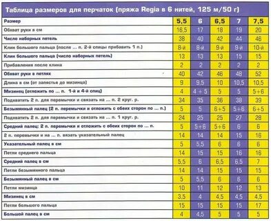 Таблица варежки