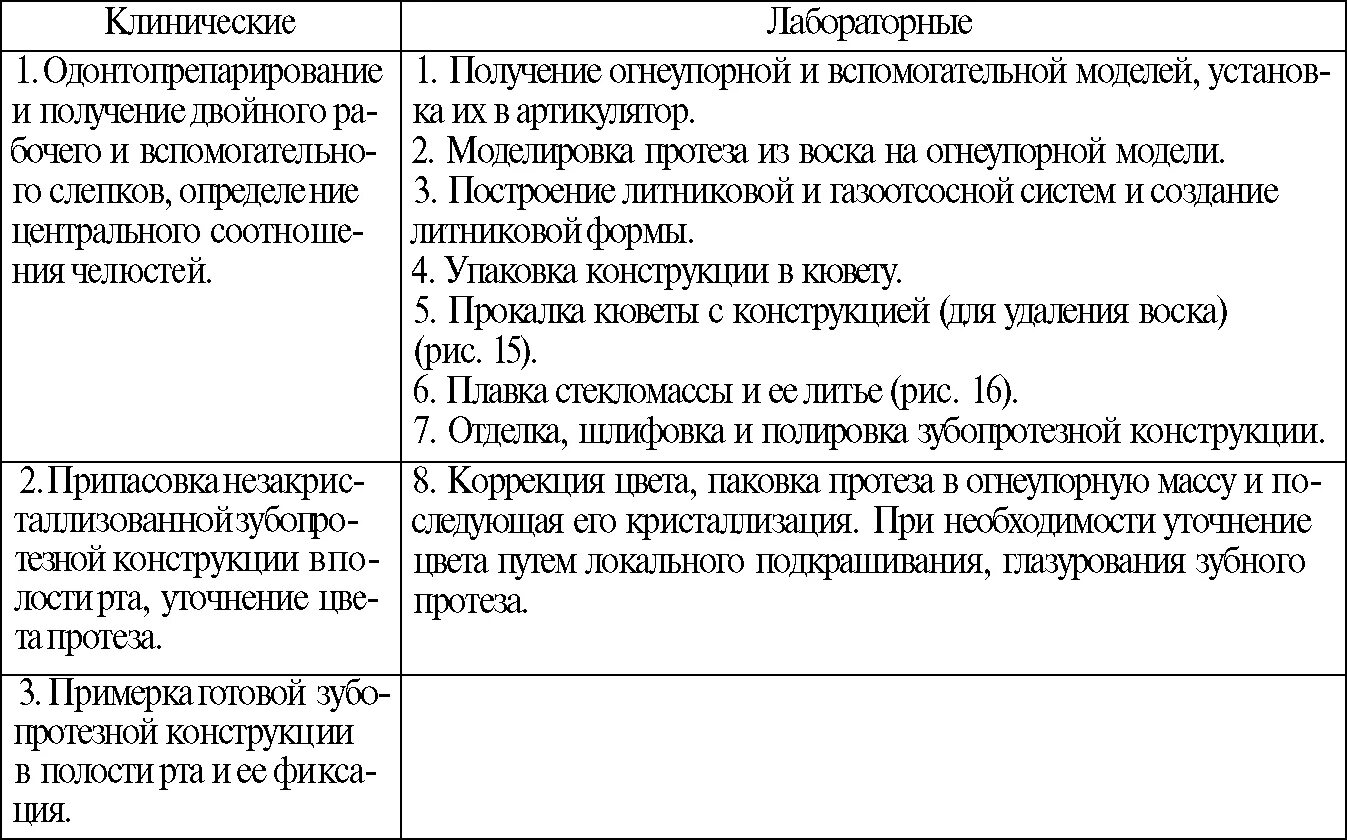 Лабораторные этапы изготовления съемных протезов. Лабораторные этапы изготовления бюгельного протеза. Этапы съемного протезирования лабораторные. Клинико лабораторные этапы бюгельного протеза.