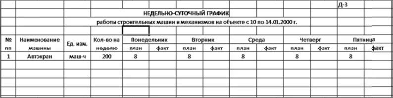 Как составить суточные графики. Недельно суточный график. недельно-суточные графики. недельно суточный график пример. недельно суточный график производства.
