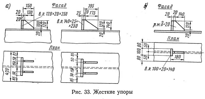 Упор в мостостроении. Элемент для жестких упоров. Гибкий упор сталежелезобетонных. Упоры на металлическом пролетном строении.