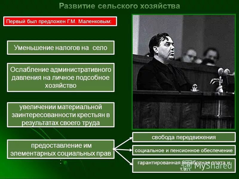 маленков после смерти сталина. экономический курс маленкова. какие меры предлагал маленков для улучшения. какие меры предлагал маленков для улучшения. маленков правление.