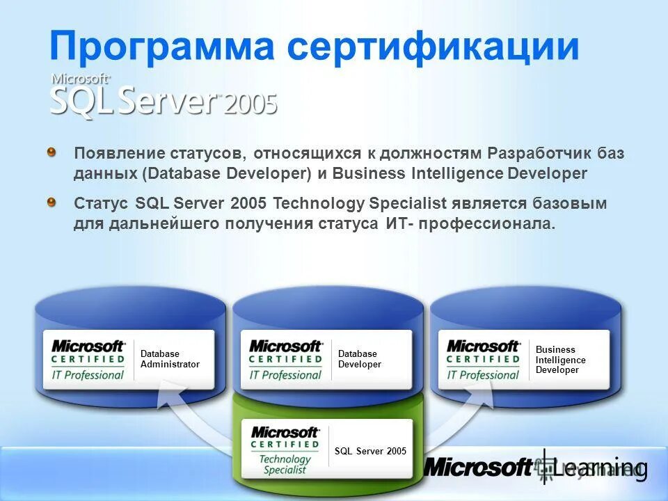 Сертификация microsoft sql