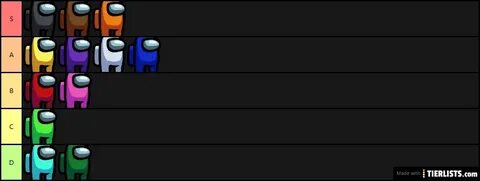 Android tiers