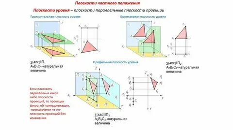 Горизонтальная плоскость уровня это