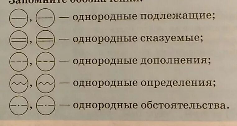 Одноррднвн подлежашье. Однонородные подлежащие. Предложение с однородными подлежащими. Предложение с однороными подлежащим. 5 предложений с однородными подлежащими и сказуемыми