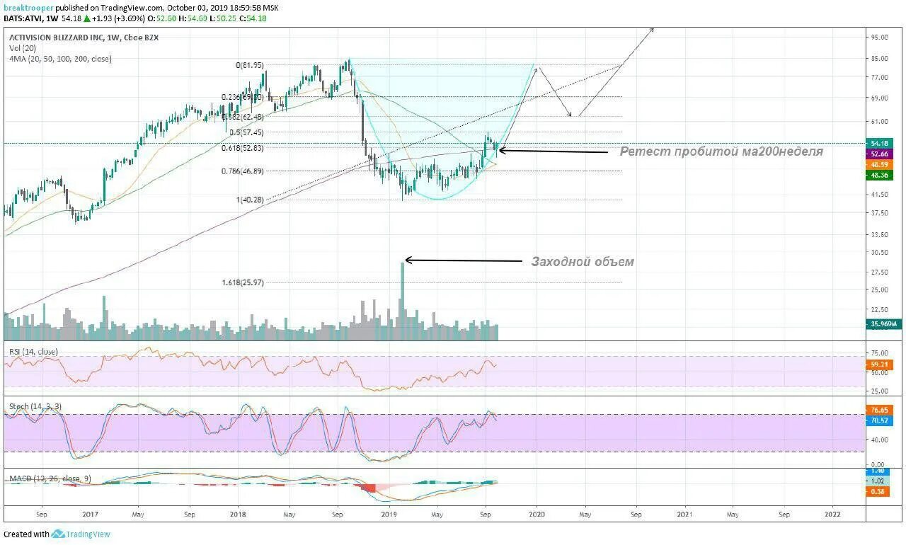 Invest подход. Go invest. Авторизованный сервисный центр samsung. Go invest брокер. Сертификат участника.