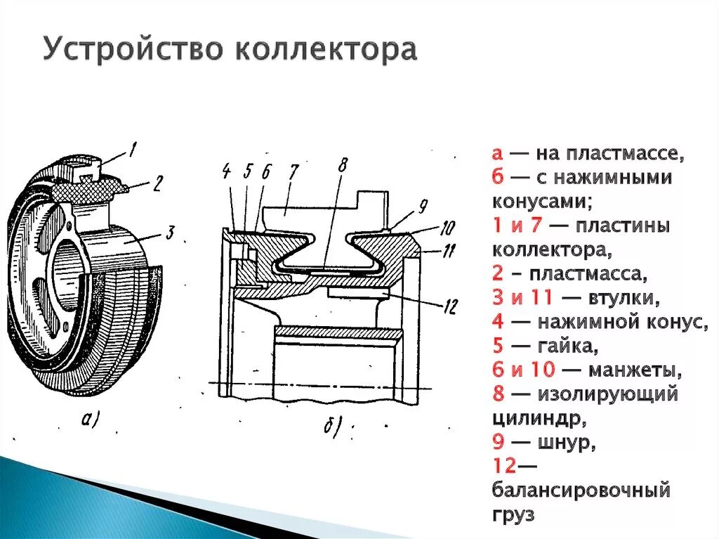 Конструкция коллекторов. Чертеж коллектора машины постоянного тока. Конструкция коллектора Тэд. Устройство коллектора э. Коллектор тягового двигателя схема.