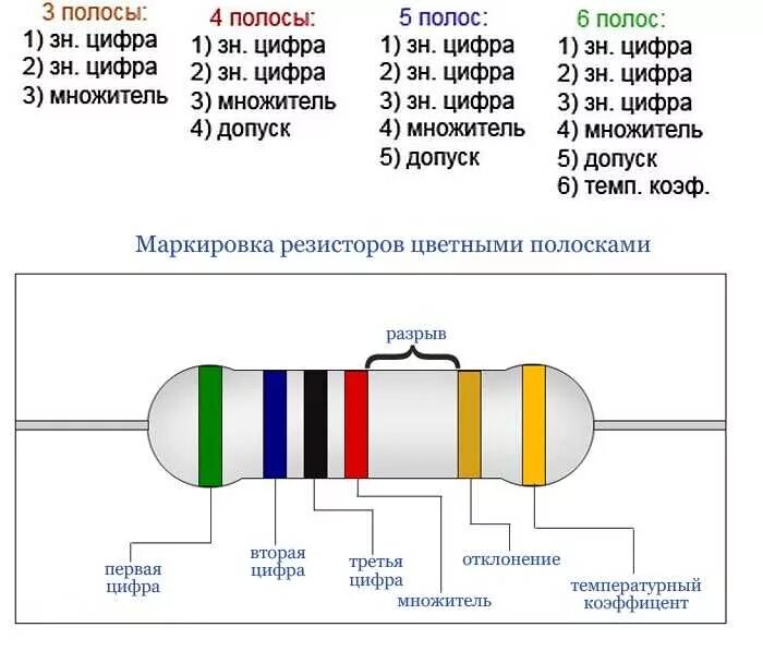 Маркировка резисторов по номиналу. Маркировка сопротивлений по цветам 5 полос. маркировка китайских резисторов 5 полос. 5 цветовая маркировка резисторов. цветовая маркировка резисторов 5 полос.