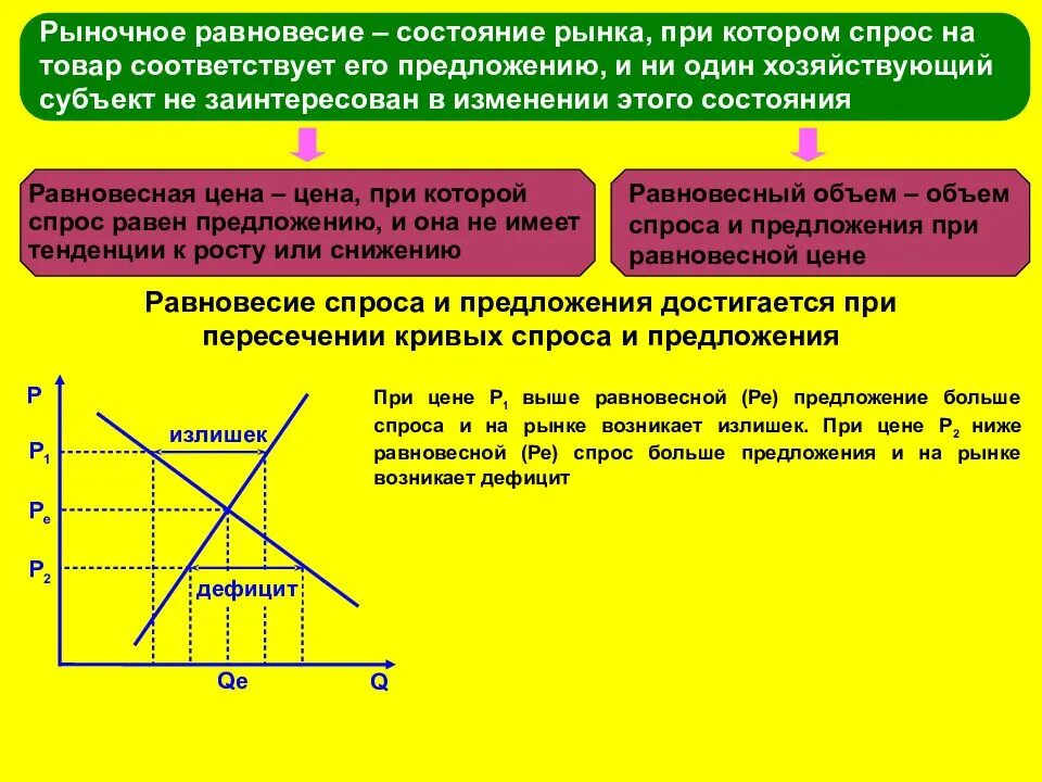 Теории рыночного спроса и предложения. Теории рыночного спроса и предложения