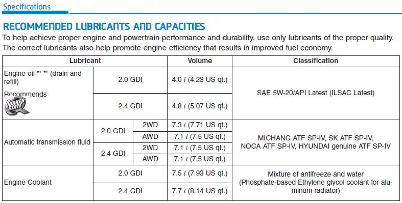 Допуски масла Hyundai Tucson 2008. Допуск моторного масла хёндай Туксон 2008 года 2,0 бензин. Допуск моторного масла Хендай Туксон 2008 года. Допуск масла Хендай Туксон 2006 бензин. Хендай туссан моторное масло