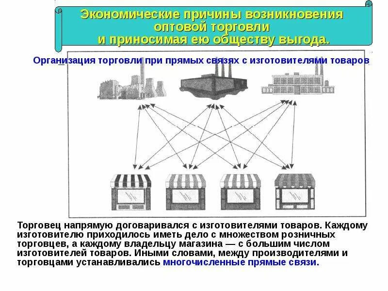 Организация прямой связи