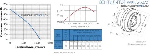 Производительность круглых канальных вентиляторов