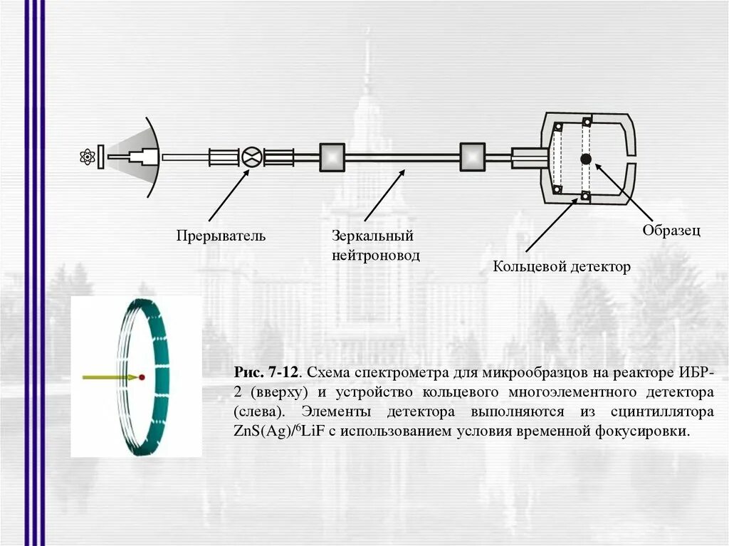 Элементы детектора. Спектрометр схема. Схема нейтронного спектрометра. Детектор кольцевой схема. Схема элемент детектирования.