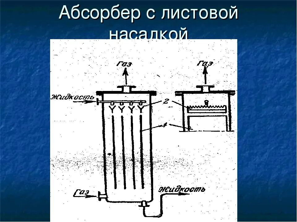 Абсорбер зачем. Абсорбер с листовой насадкой. Абсорбер с плоскопараллельной насадкой. Абсорбер схема. Абсорберы с плоскопараллельной или листовой насадкой.