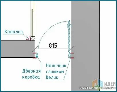 Расстояние от проема до стены
