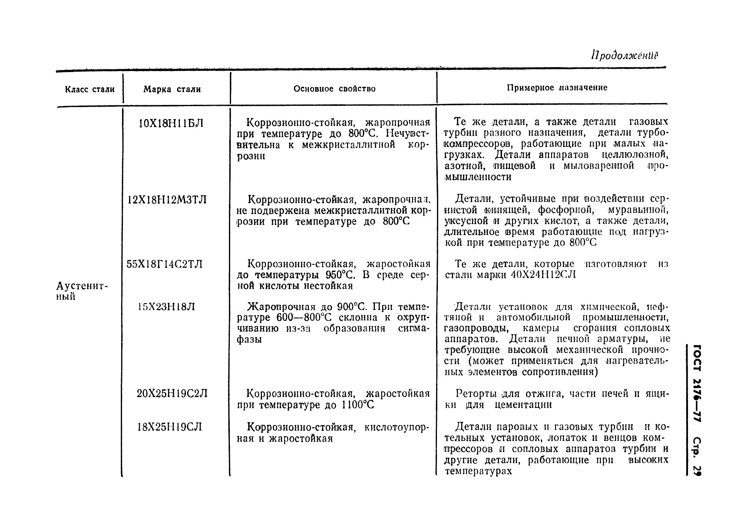 Какая сталь жаропрочная. Марки жаропрочных сталей для котлов. Жаростойкая сталь марки. Марки жаропрочных сталей для печей. Жаропрочные стали марки список.