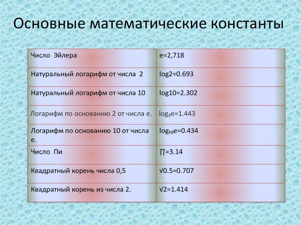 Постоянно основной. Математические константы. Основные математические константы. Важнейшие математические константы. Константый в математике.