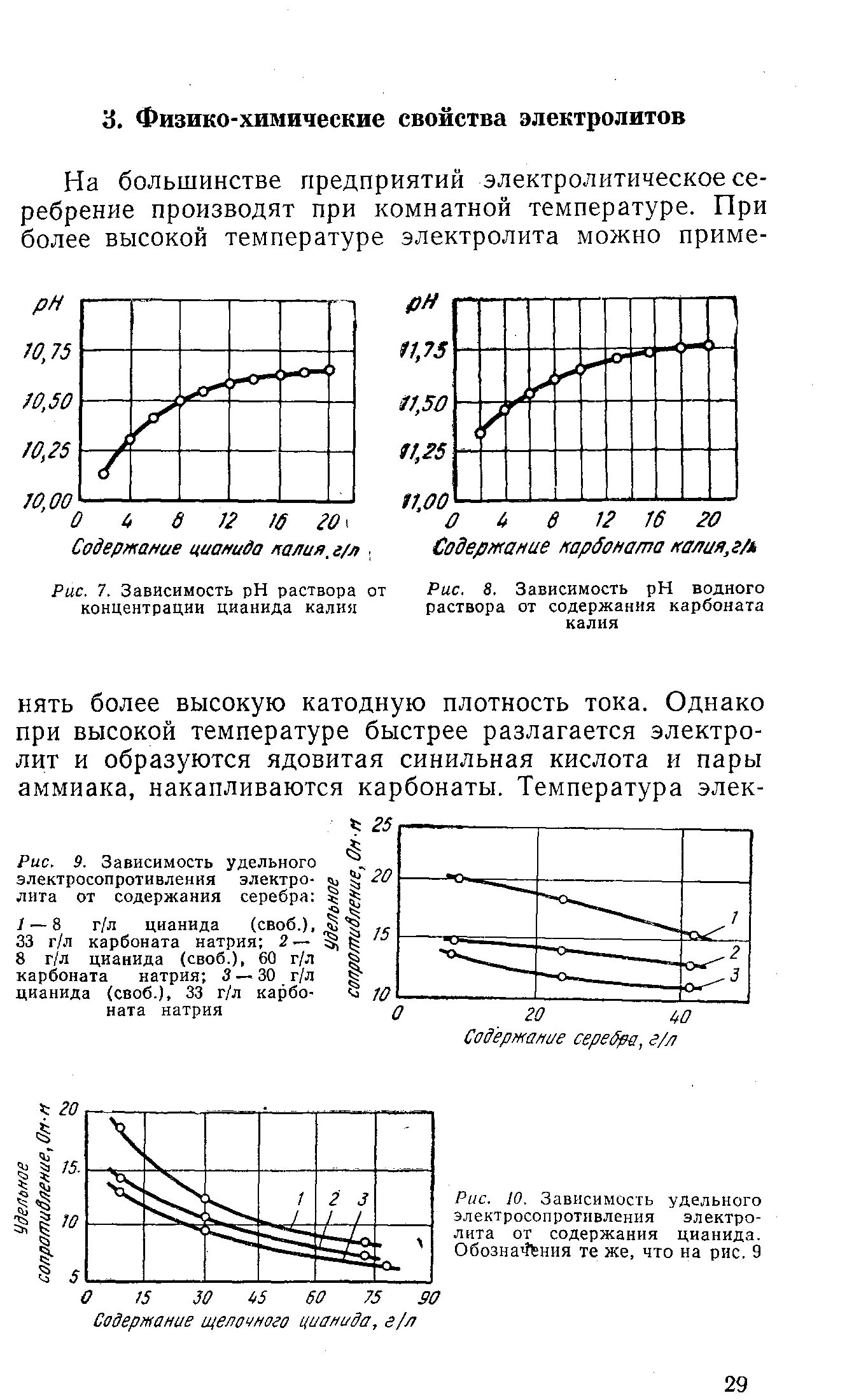 Зависимость рн от концентрации. Зависимость электропроводности от концентрации электролита. График зависимости PH от концентрации. Зависимость Удельной электропроводности от концентрации раствора. Зависимость PH от концентрации раствора.