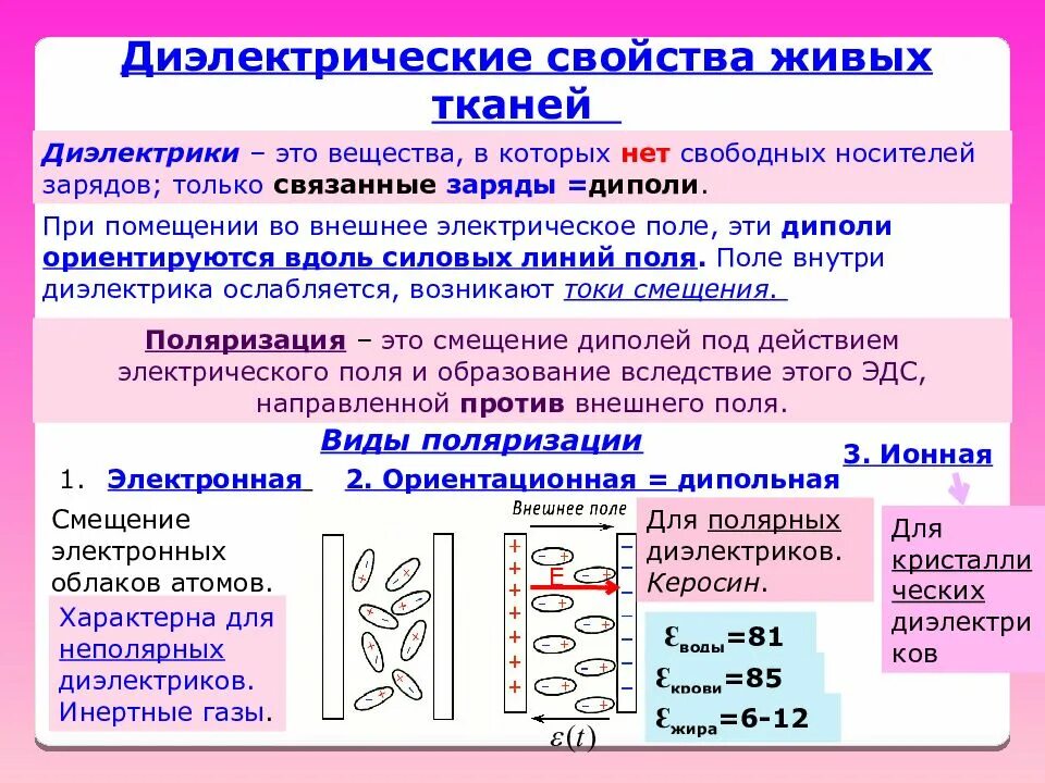 Диэлектрики в биологических тканях. Диэлектрические свойства диэлектриков. Ткани диэлектрики это. Диэлектрики в организме человека. Дипольные диэлектрики