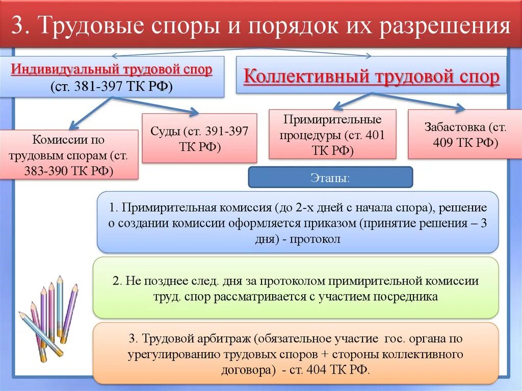 Способы разрешения правовых споров. Разрешение трудовых споров кратко. Порядок разрешения трудовых споров кратко. Опишите порядок разрешение трудового споров. Каковы способы их разрешения трудовых споров.