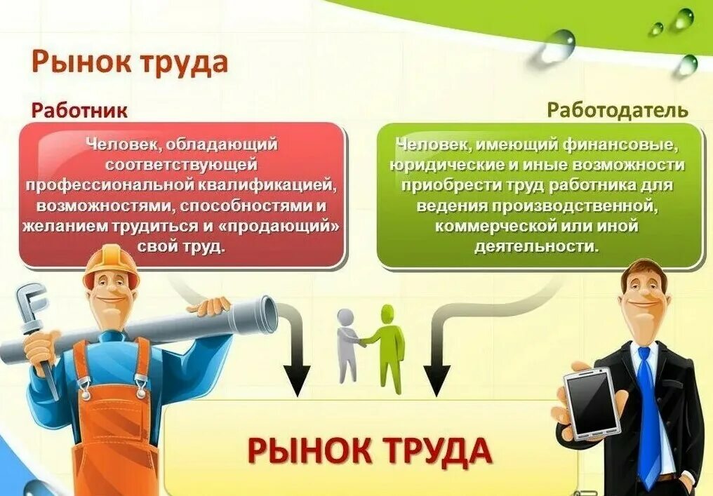 Рынок труда. Труд рынок труда. Рынок труда и заработная плата. Современный рынок труда. Не способен трудиться