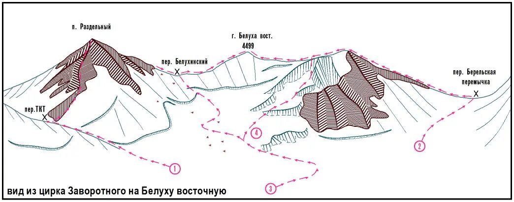 Направление простирания горной системы алтай. Белуха гора маршрут. Маршруты восхождения на Белуху схема. Схема горы Алтая. Гора Белуха на карте.