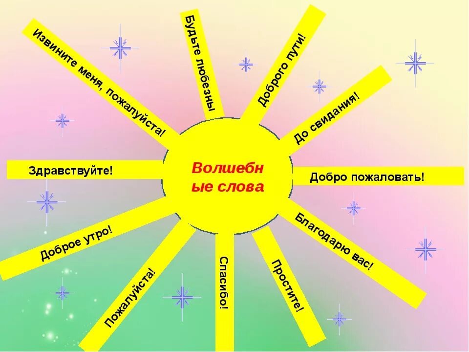 Слова со словом луч. Солнышко доброты. Лучики с добрыми словами. Добрые волшебные слова. Лучики добра.