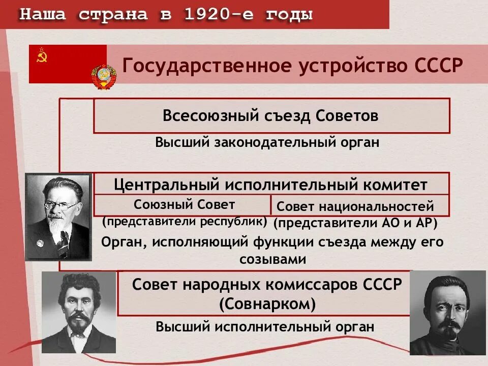 Форма государственного устройства ссср 1924