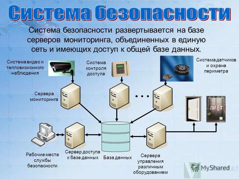 Центр безопасности данных. Требования к безопасности сервера базы данных. Требования к серверу БД. Системы безопасности сервера. Защита информации в базе данных.